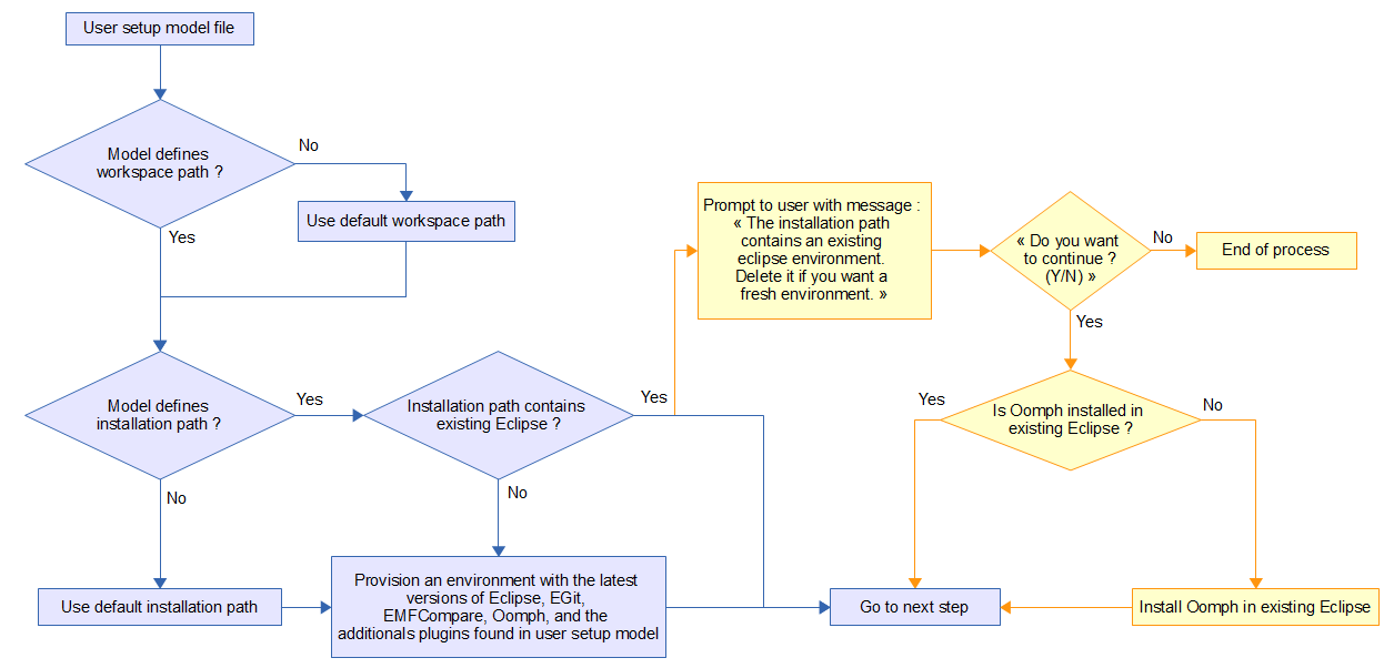 EMFCompare GitLogicalMerge Workflow Step02.png