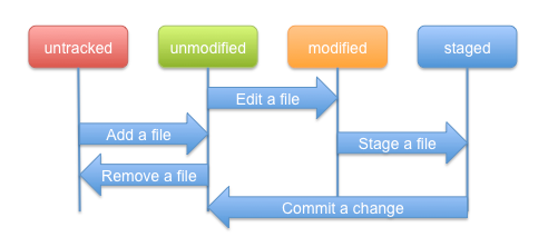 Egit-0.9-lifecycle-file.png