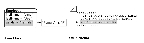 Object Type XML Converter