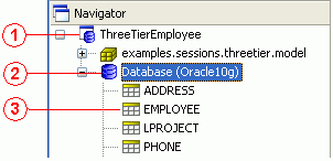 Sample Database Tables