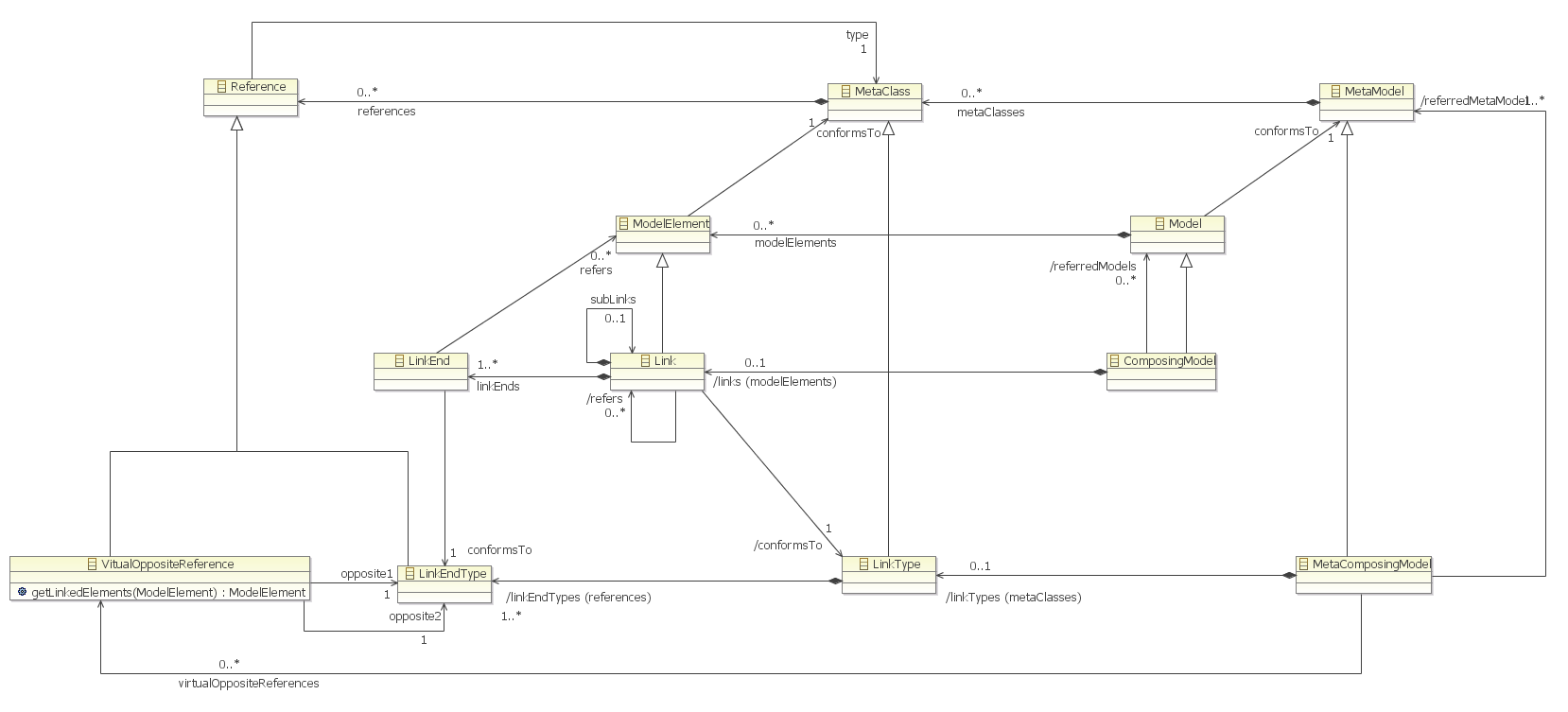 MoDosco Main functional class diagram.png