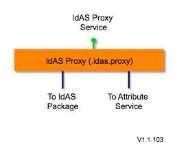 Idas-proxy-1.1.103.png