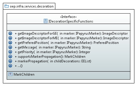 IDecorationSpecificFunctions.jpg