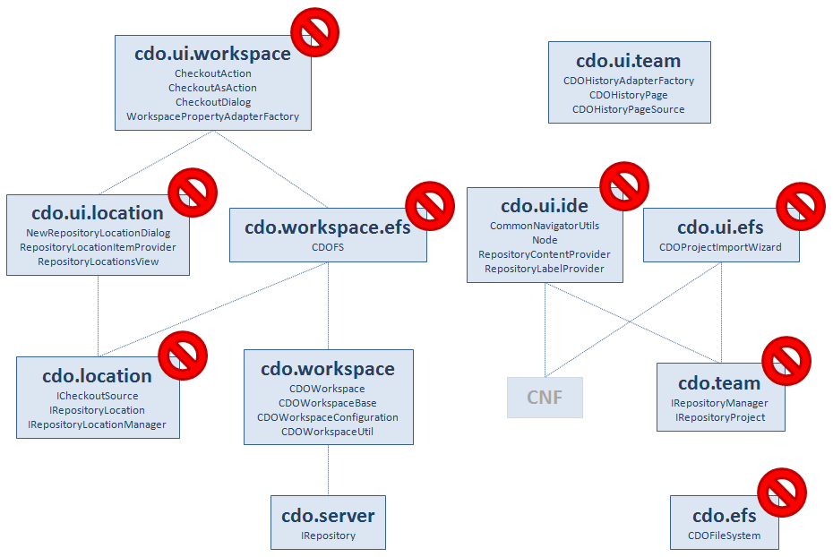 Cdo arch cleanup.png