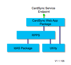 Cardsync-service-1.1.105.png