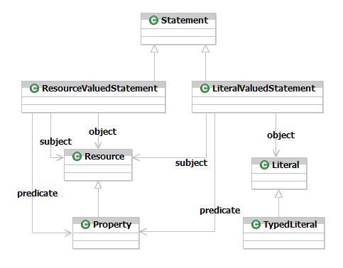 RDF in UML.jpg