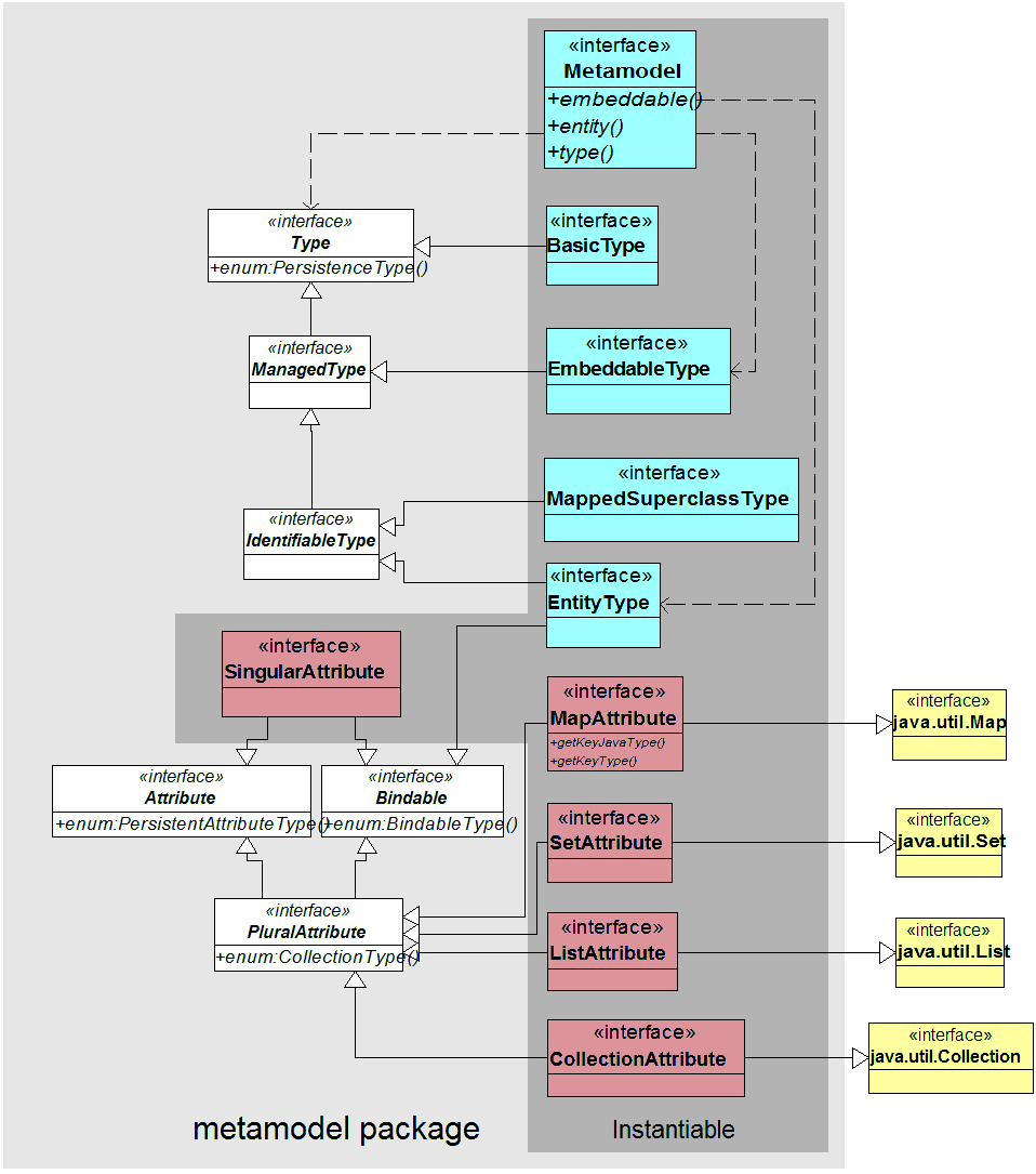 Uml class diagram metamodel criteria packages.gif