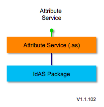 Attribute-service-1.1.103.png