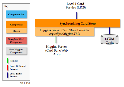 Sync-card-store.1.1.120.png