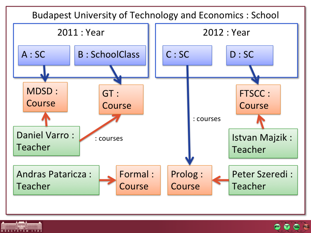 EMFIncQuery-Examples-school-Slide31.png