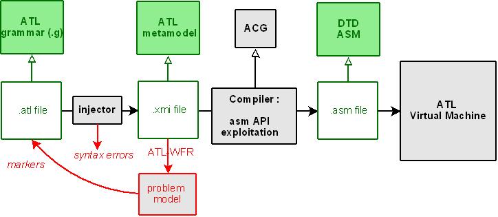 ATL compilation process.JPG