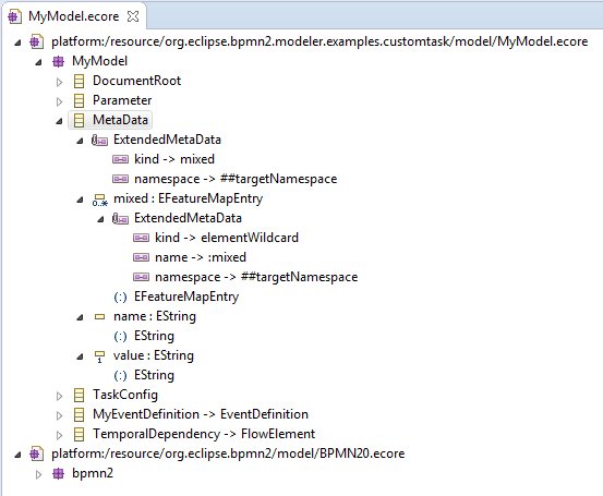 BPMN2-Modeler-AddingCData-MyModel-ecore.jpg