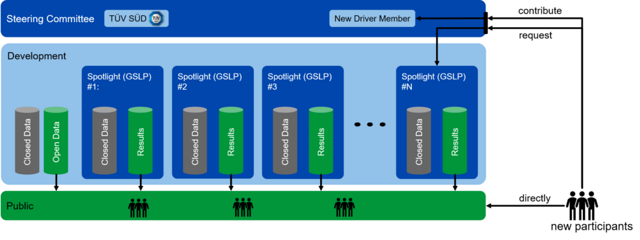 OpenGENESIS structure overview.png