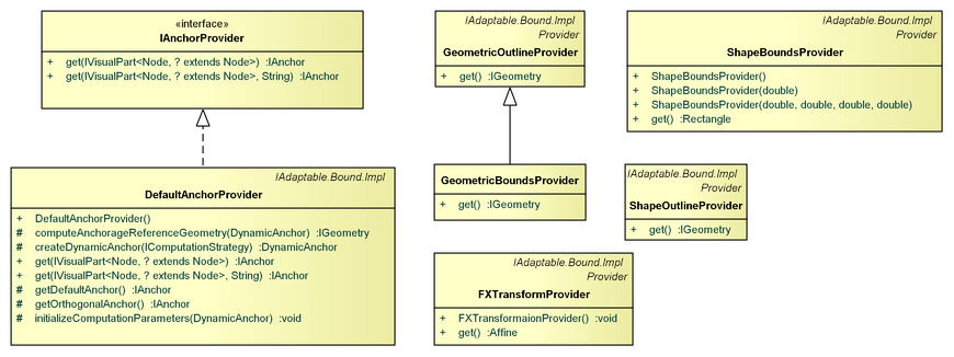 GEF4-MVC-FX-providers.png