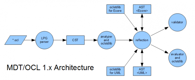 MDT-OCL-1.x-architecture.png