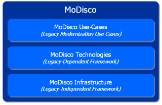 Modisco-Architecture.PNG