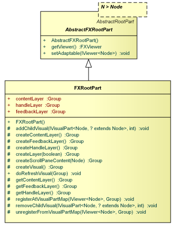 GEF4-MVC-FX-parts-root.png