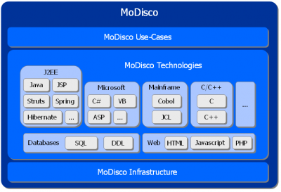 Modisco-Technologies.PNG