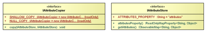 GEF4-Common-attributes.png