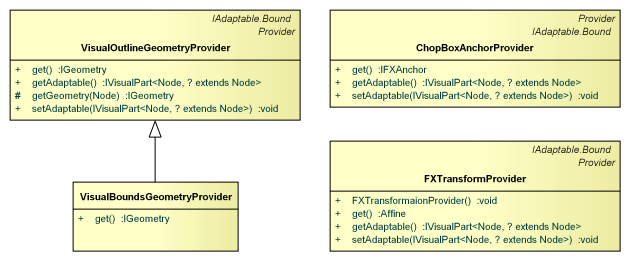 GEF4-MVC-FX-parts-providers.png