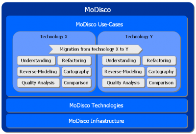 Modisco-UseCases.PNG